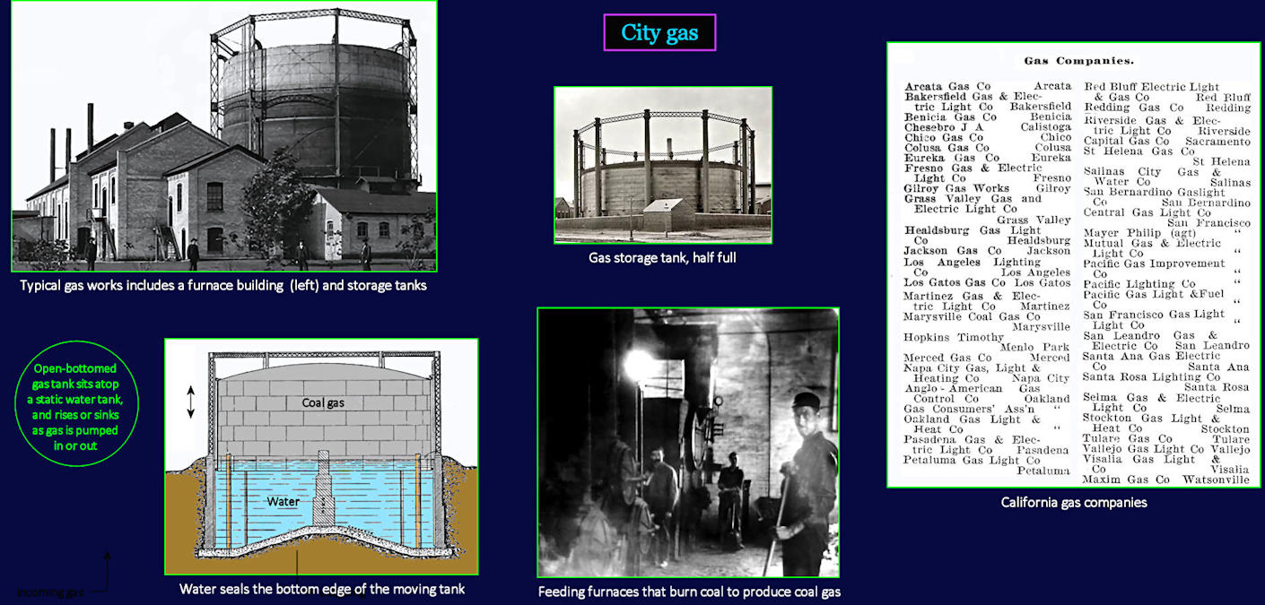 City gas works, 1890